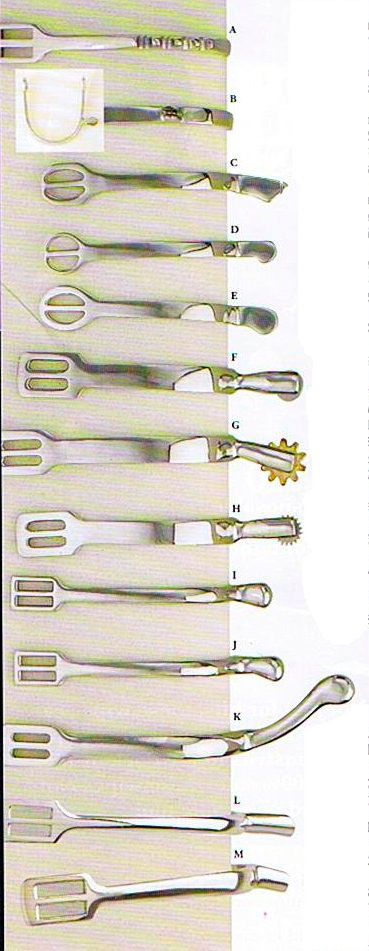 Different types of spurs